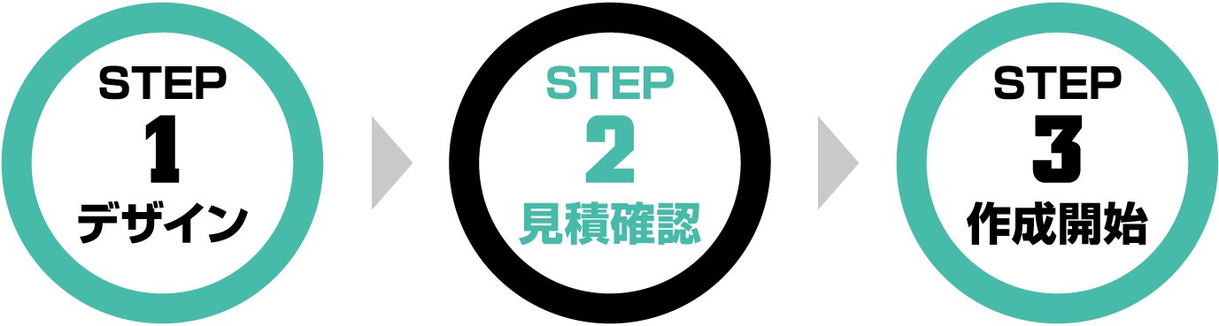 STEP1:相談　＞　STEP2:見積確認　＞　STEP3:作成開始
